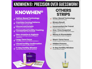 Reliable Ovulation Kit for Accurate Fertility Tracking