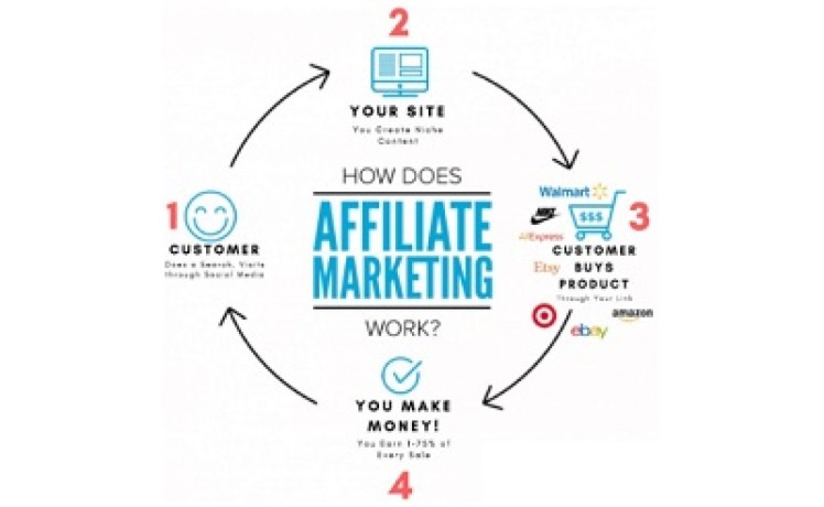 your-own-online-money-making-business-big-1