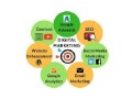 digital-marketing-services-company-small-0