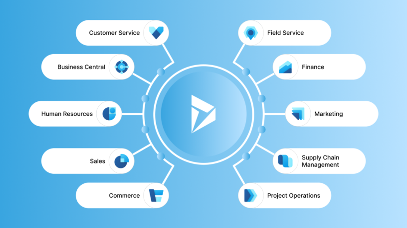 microsoft-dynamics-365-services-big-0
