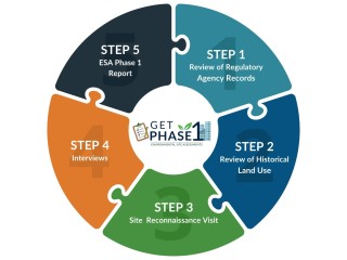 Best Environmental Site Assessments Services in New York