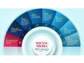 best-digital-marketing-course-in-thane-proideators-small-2