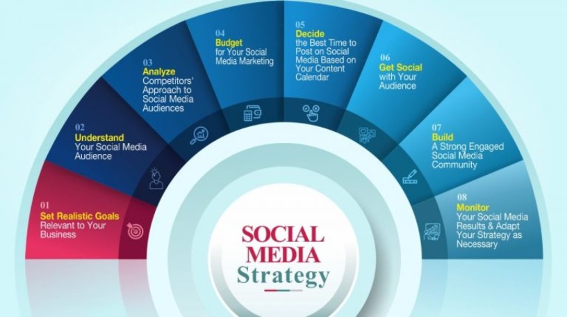 best-digital-marketing-course-in-thane-proideators-big-2