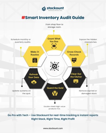 simplify-inventory-audits-with-stockounts-free-cloud-based-software-big-2