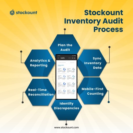 comprehensive-inventory-audit-stocktaking-services-big-3