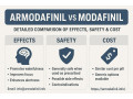 armodafinil-vs-modafinil-detailed-comparison-of-effects-safety-cost-small-0